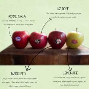 Yummy Apples Types