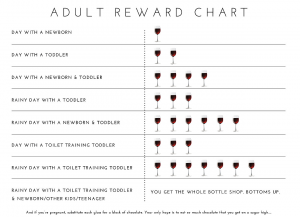 Adult Reward Chart