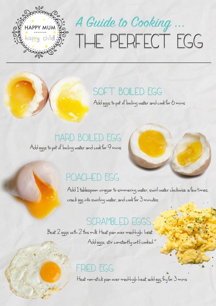 a-guide-to-the-perfect-egg-a
